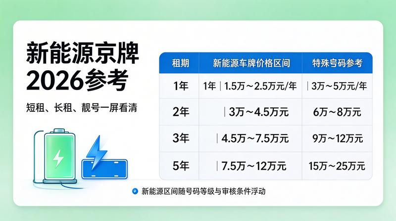 北京市车管所办公环境